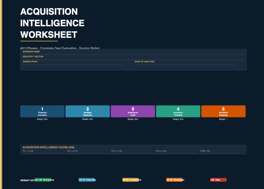 The Acquisition Intelligence Toolkit, by Elie Jabbour