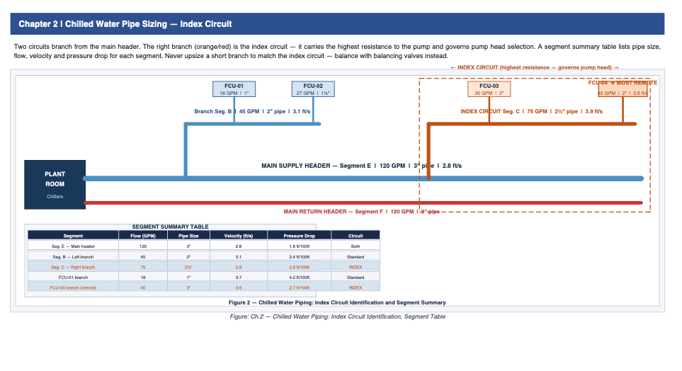 MEP Systems Design Sequence Manual, by Elie Jabbour