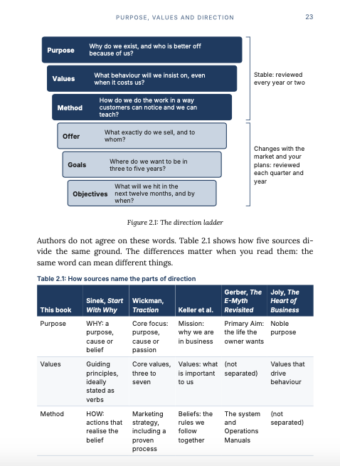 The Owner's Operating Manual, by Elie Jabbour